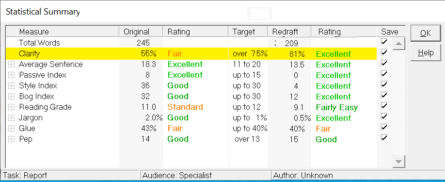 StyleWriter measures the clarity of writing.